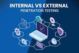 Internal vs external penetration testing comparison – Persist Security